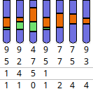 Best A3 pinning chart